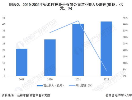 2023年中国投影机行业龙头企业分析 极米科技市场份额连续五年全国第一